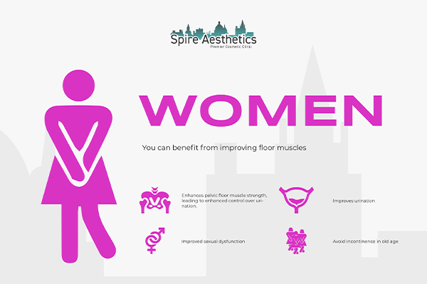 Image of Ems urge incontinence treatment Pinner benefits
