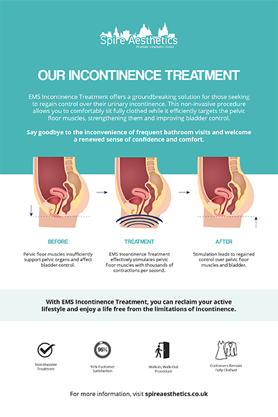 image to show how EMS treatment works for female urinary incontinence Pinner