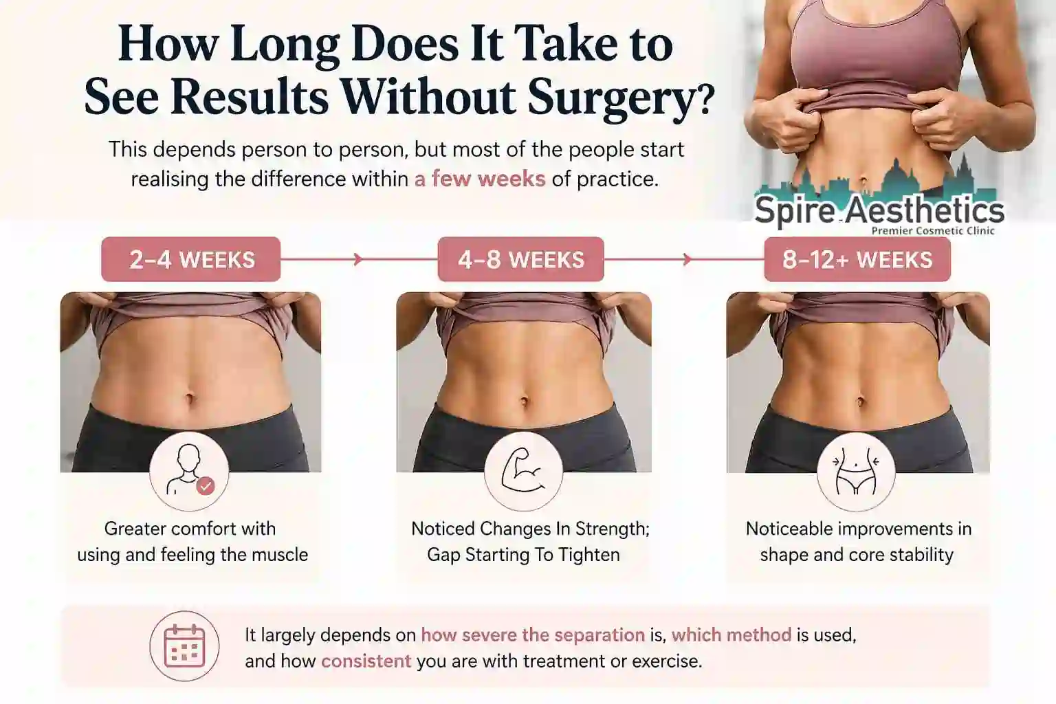 How Long Does It Take to See Results Without Surgery Pinner?